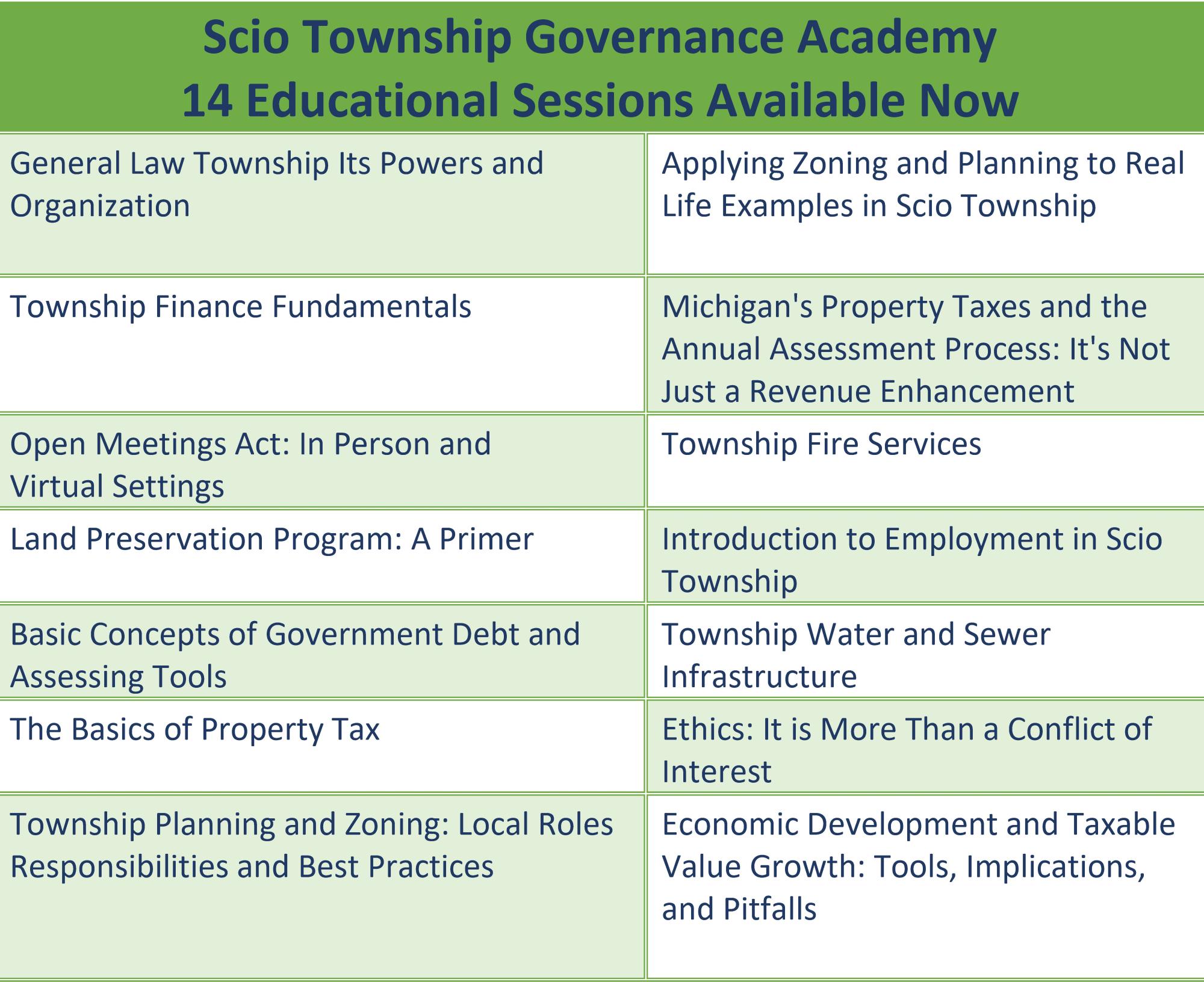 names of 14 educational sessions of the 2020 scio township governance academy video recordings